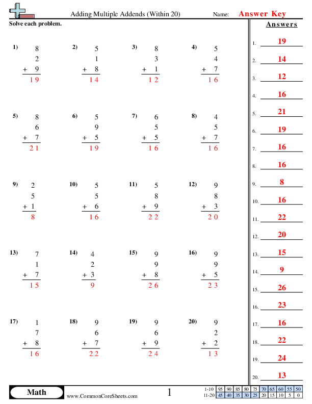  - Adding Multiple Addends (3 Addends Less than 20) (horizontal) worksheet